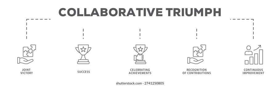 Collaborative Triumph banner web icon vector illustration concept with icon of Joint Victory, Success, Celebrating Achievements, Recognition of Contributions, Continuous Improvement