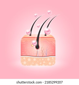 Collagen hair care over skin cells and Solutions hyaluronic acid. Are used for beauty advertisements. Medical science concept. 3D Realistic vector EPS10 illustration.