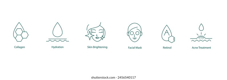 Collagen, Hydration, Skin Brightening, Face Mask, Retinol, Acne Treatment Vector Icons Set