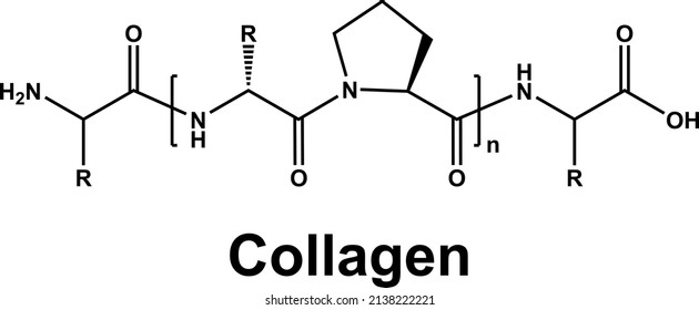 Collagen Molecule Protein Helix Skincare Serum Extracellular Matrix. Chemical Formula.