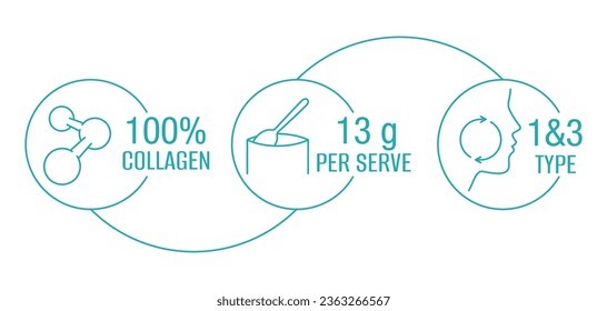 Collagen packaging icons set - 100 percent, grams per serve and collagen type. Blue circular pictograms