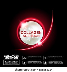 Collagen and Serum Background