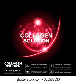 Collagen and Serum Background