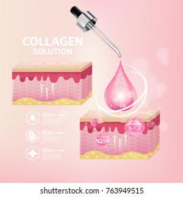 Collagen Serum Skin Care Cosmetic