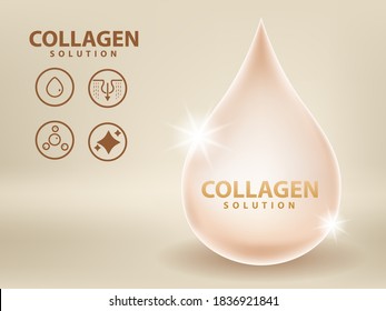 Collagen Serum and Vitamin Background Concept Skin Care Cosmetic Poster.