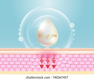 Collagen serum and vitamin background concept skin care cosmetics solution vector design.