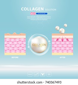 Collagen serum and vitamin background concept skin care cosmetics solution vector design.