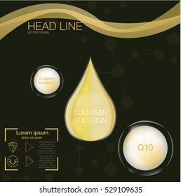 Collagen solution drop, collagen design and vitamin background,molecule and communication dna. the impact of cream for skin
