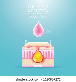 Collagen Solution Serum Drop and Vitamin Background Skin Care Cosmetic concept.