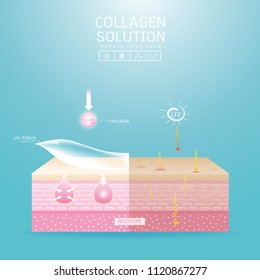 Collagen Solution Serum Drop and Vitamin Background Skin Care Cosmetic concept.