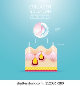 Collagen Solution Serum Drop and Vitamin Background Skin Care Cosmetic concept.