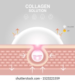 Collagen Solution Serum Drop and Vitamin Background. Vector Skin Care Cosmetic concept.