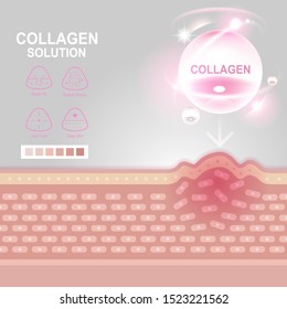 Collagen Solution Serum Drop and Vitamin Background. Vector Skin Care Cosmetic concept.