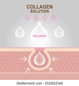 Collagen Solution Serum Drop and Vitamin Background. Vector Skin Care Cosmetic concept.