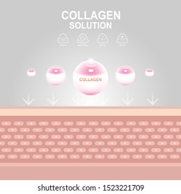 Collagen Solution Serum Drop and Vitamin Background. Vector Skin Care Cosmetic concept.
