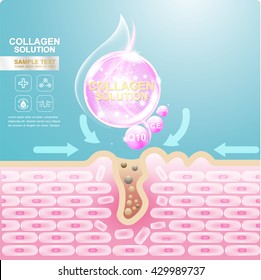 Collagen Solution Serum Drop and Vitamin Background Skin Care Cosmetic concept.