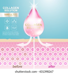 Collagen Solution Serum Drop and Vitamin Background Skin Care Cosmetic concept.