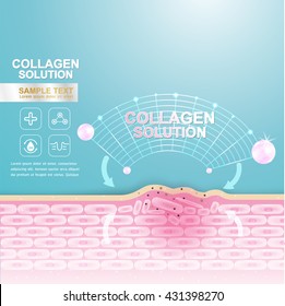 Collagen Solution Serum Drop and Vitamin Background Skin Care Cosmetic concept.