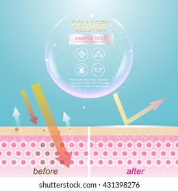 Collagen Solution Serum Drop and Vitamin Background Skin Care Cosmetic concept.