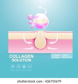 Collagen Solution Serum Drop and Vitamin Background Skin Care Cosmetic concept.