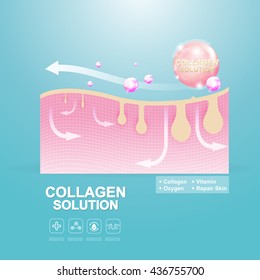 Collagen Solution Serum Drop and Vitamin Background Skin Care Cosmetic concept.