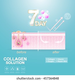 Collagen Solution Serum Drop and Vitamin Background Skin Care Cosmetic concept.