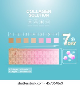 Collagen Solution Serum Drop and Vitamin Background Skin Care Cosmetic concept.