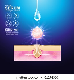 Collagen Solution Serum Drop and Vitamin Background Skin Care Cosmetic concept.