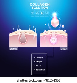 Collagen Solution Serum Drop and Vitamin Background Skin Care Cosmetic concept.