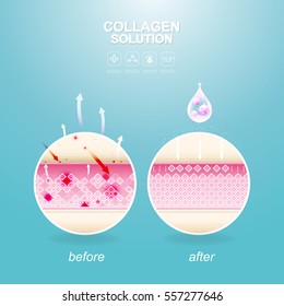 Collagen Solution Serum Drop and Vitamin Background Skin Care Cosmetic concept.