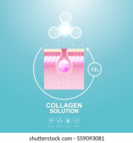 Collagen Solution Serum Drop and Vitamin Background Skin Care Cosmetic concept.