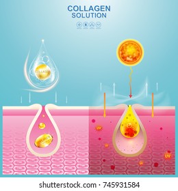 Collagen Solution Serum Drop and Vitamin Background Skin Care Cosmetic concept.