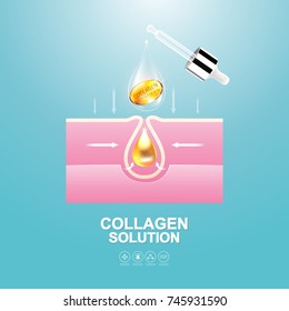 Collagen Solution Serum Drop and Vitamin Background Skin Care Cosmetic concept.