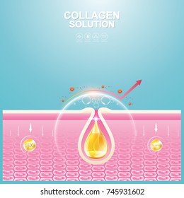 Collagen Solution Serum Drop and Vitamin Background Skin Care Cosmetic concept.
