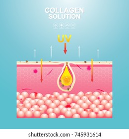 Collagen Solution Serum Drop and Vitamin Background Skin Care Cosmetic concept.