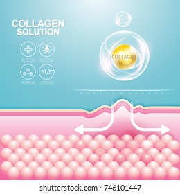 Collagen Solution Serum Drop and Vitamin Background Skin Care Cosmetic concept.