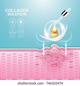 Collagen Solution Serum Drop and Vitamin Background Skin Care Cosmetic concept.
