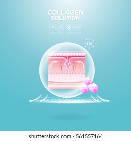 Collagen Solution Serum and Vitamin Background Skin Care Cosmetic Vector concept.