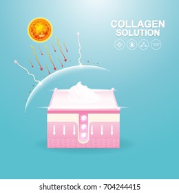 Collagen Solution Serum and Vitamin Background Skin Care Cosmetic Vector concept.