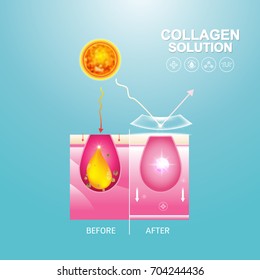 Collagen Solution Serum and Vitamin Background Skin Care Cosmetic Vector concept.