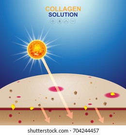 Collagen Solution Serum and Vitamin Background Skin Care Cosmetic Vector concept.
