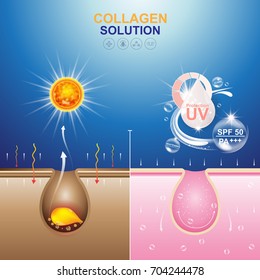 Concepto de Vector Cosmético de Tratamiento de Piel de Colágeno Solución Sérica y Vitamina.