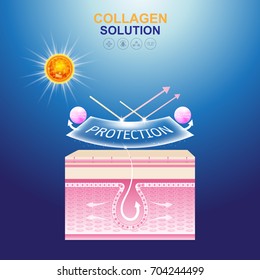 Collagen Solution Serum and Vitamin Background Skin Care Cosmetic Vector concept.