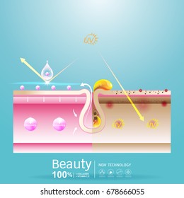 Collagen Solution Serum and Vitamin Skin repair Background for Cosmetic Products Vector concept.