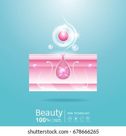Collagen Solution Serum and Vitamin Skin repair Background for Cosmetic Products Vector concept.