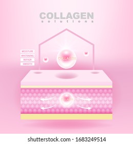 Collagen Solutions Vector Background concept for Skin Care Cosmetic Products.