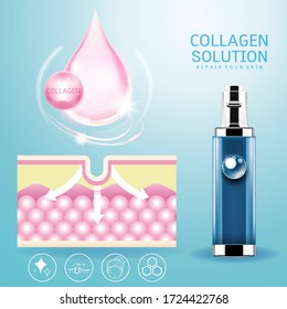 Collagen Solutions Vector Background Concept for Advertising Skin Care Cosmetic Products.