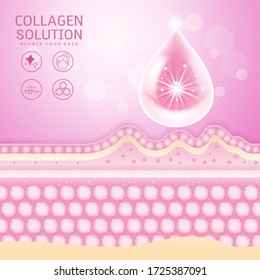 Collagen Solutions Vector Background Concept for Advertising Skin Care Cosmetic Products.
