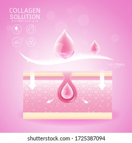 Collagen Solutions Vector Background Concept for Advertising Skin Care Kosmetic Products.