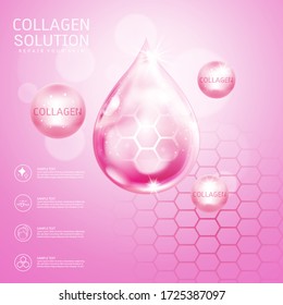Collagen Solutions Vector Background Concept for Advertising Skin Care Cosmetic Products.
